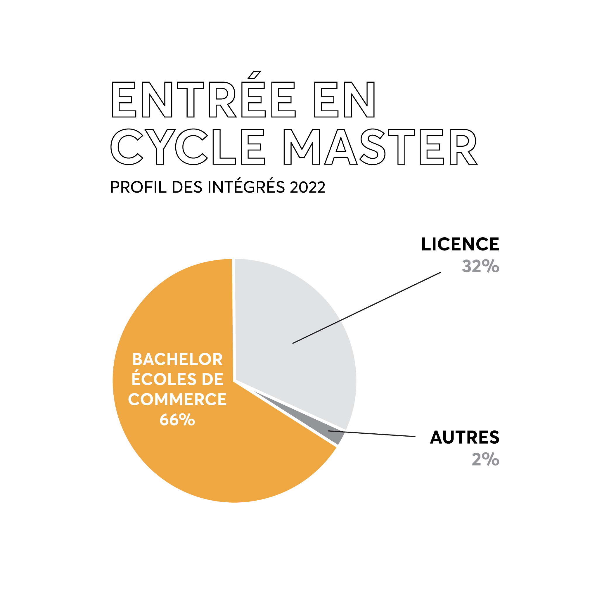 Schema Profil 4èannée