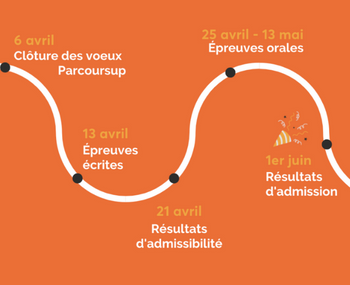 presentation de l'actualité concours acces